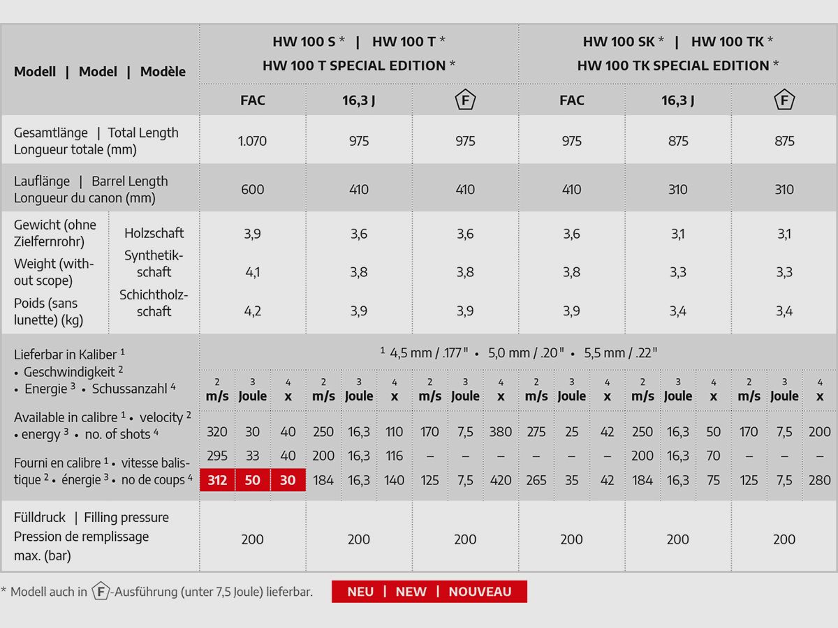 Luftgewehr Weihrauch HW100TK FSB (FAC) 4.5mm /.177 Nussbaum Lochschaft, kurze Ausführung, ca 35 Joule, Bild 2 von 2