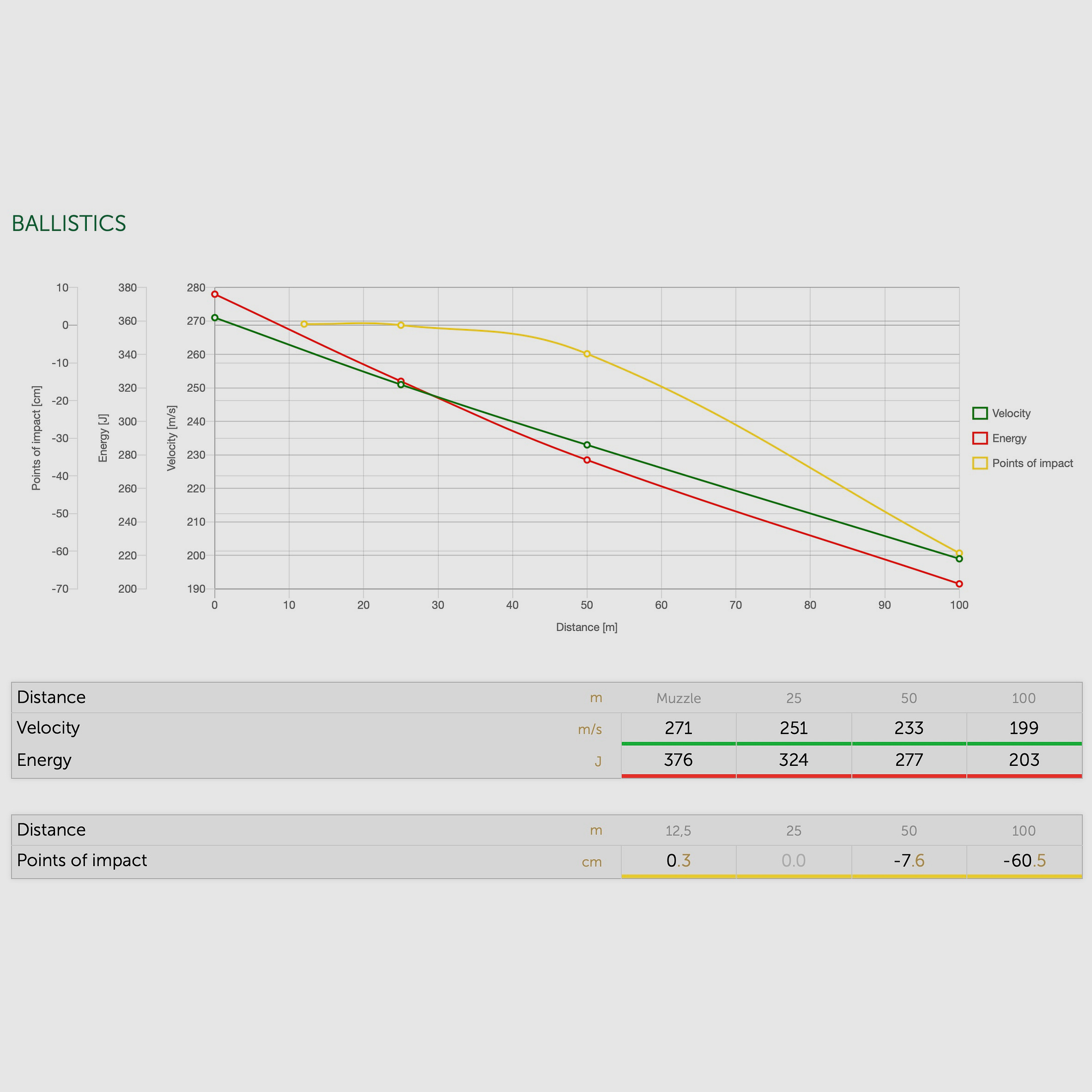 Sellier & Bellot 64192 .38 Spec. bala de punta semiblindada 10,24g/158grs.