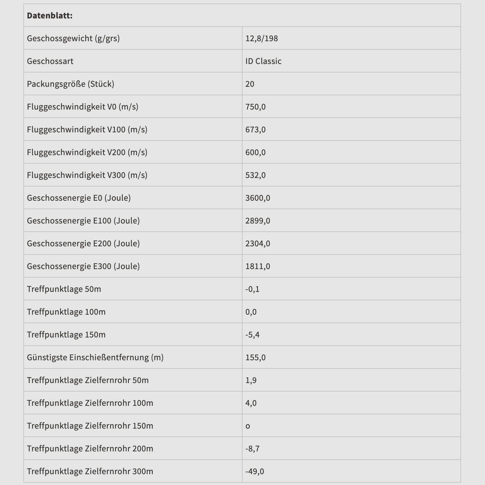 RWS 61070 8x57 IRS ID Classic 12,8g/198grs. Langwaffenmunition