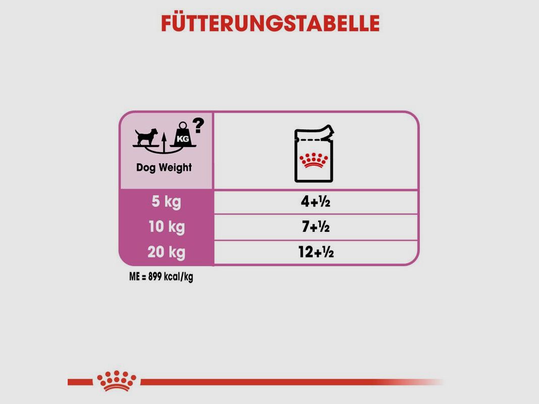 ROYAL CANIN Nassfutter Relax Care für Hunde in unruhigem Umfeld 12x85 g