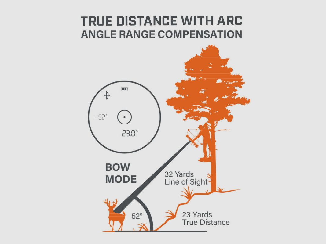 Bushnell Laser Rangefinder 6x24mm Prime 1800 mit Aktivdisplay