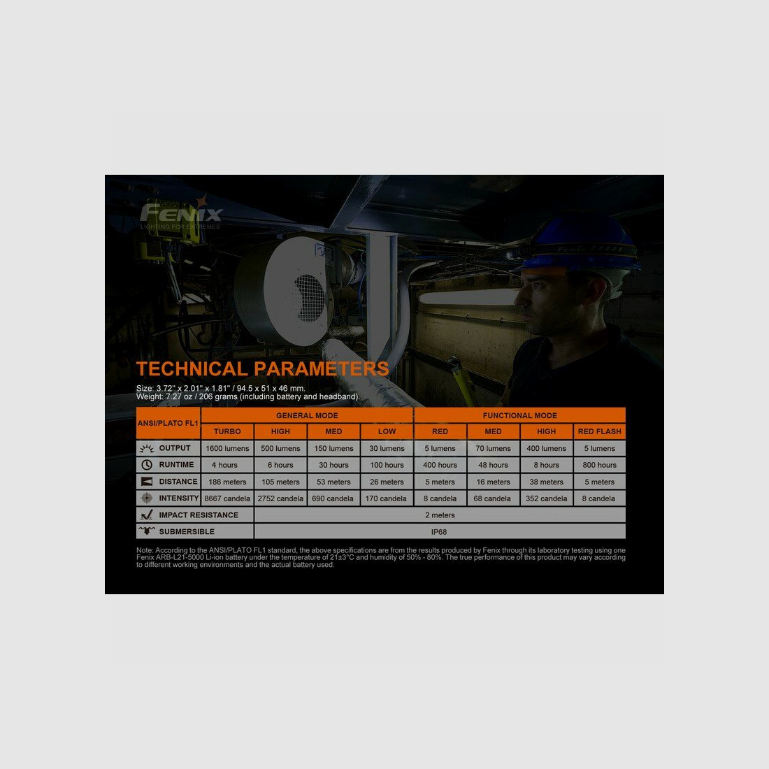 Fenix hoofdlamp Fenix HM70R