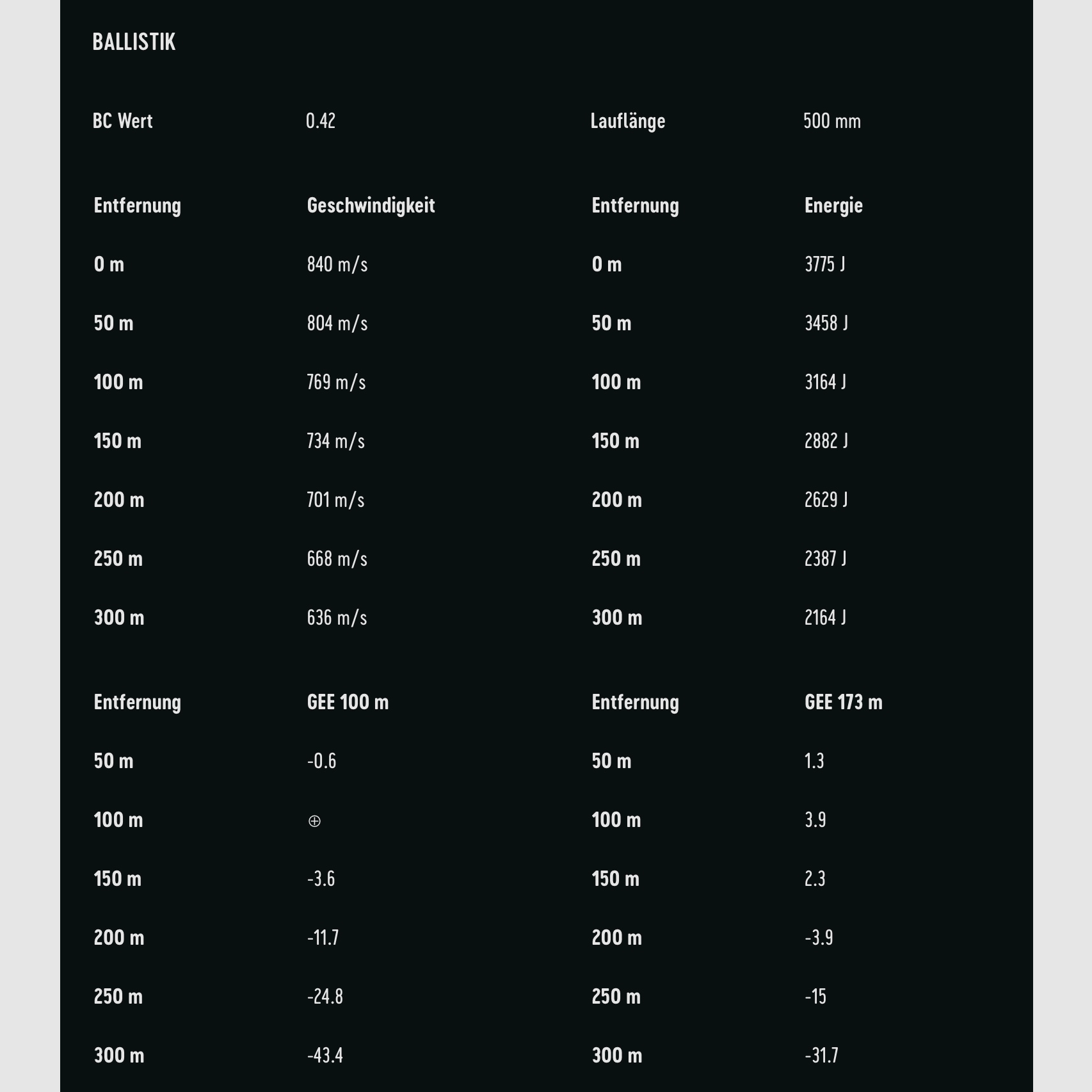 RWS 2408472 cartridges .30-06 HIT Short Rifle 10.7g 165grs. Lead-free