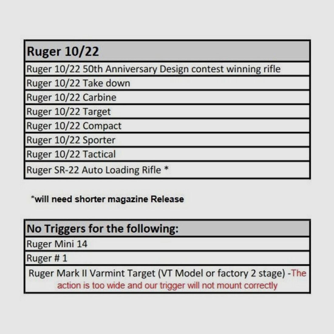 Timney Trigger 2.75lbs silver/silver 10/22 .22lr