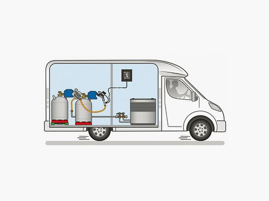 Sicherheits-Gasdruck-Regelanlage Caramatic SafeDrive Plus (DE), 50 mbar