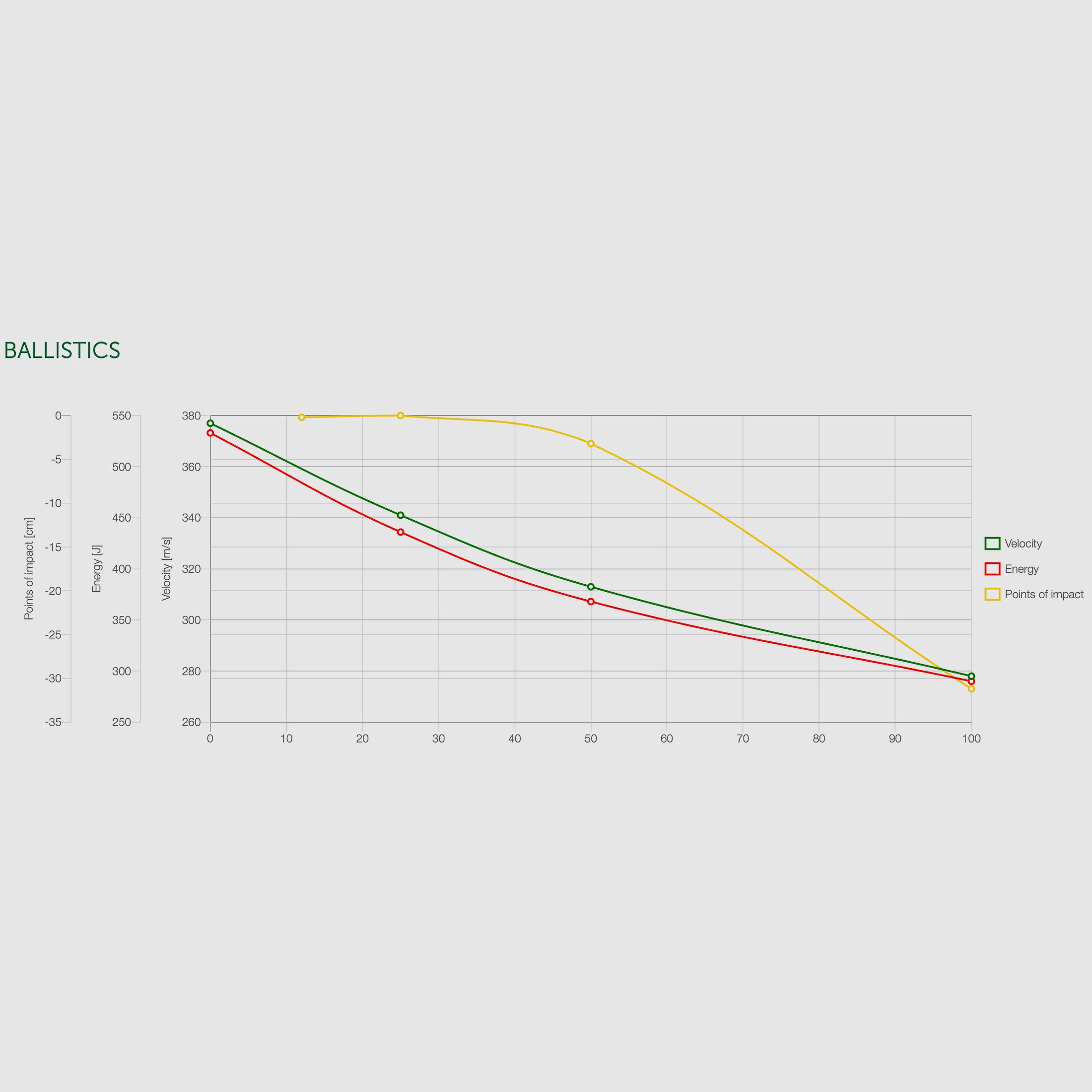 Sellier & Bellot 117732 9mm Luger Hohlspitz 7,5g 115grs.