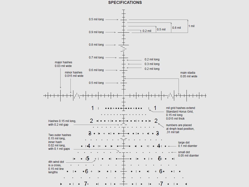 Schmidt u. Bender PSR PM II LP 5-25x34 Tremor2 cm ccw LIMITED EDITION #008