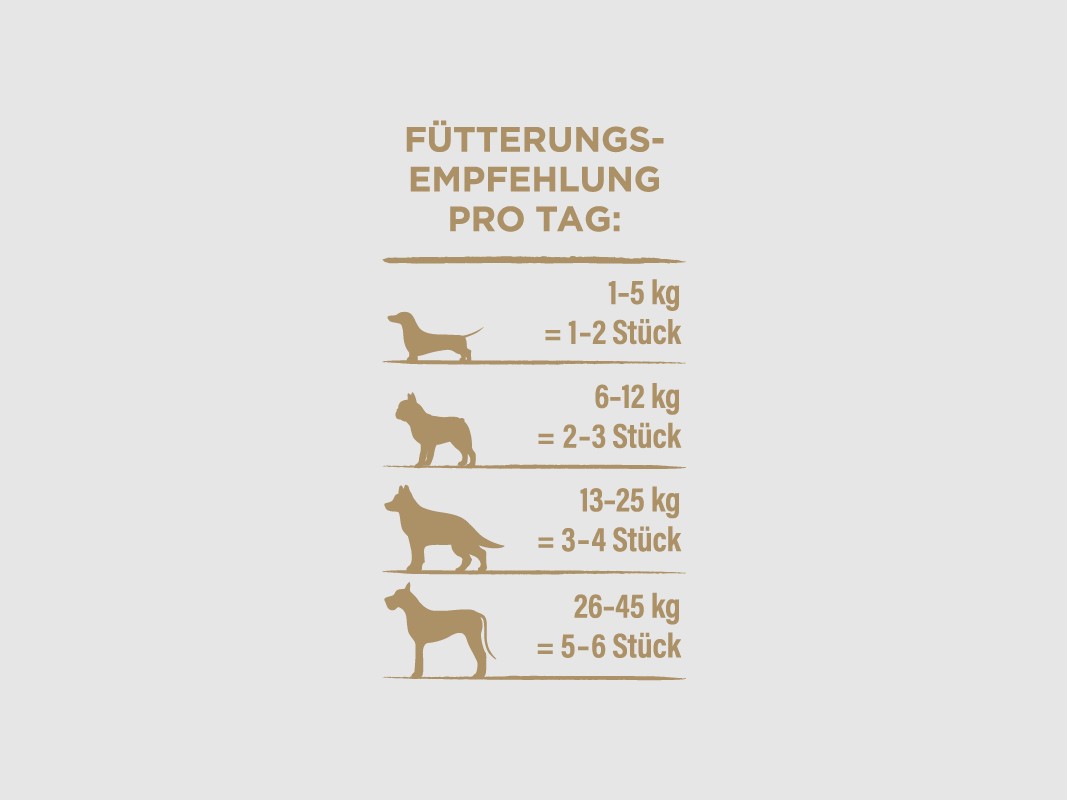 Snackies Hundesnack Feine Hühnerbrust mit Karotte 180g
