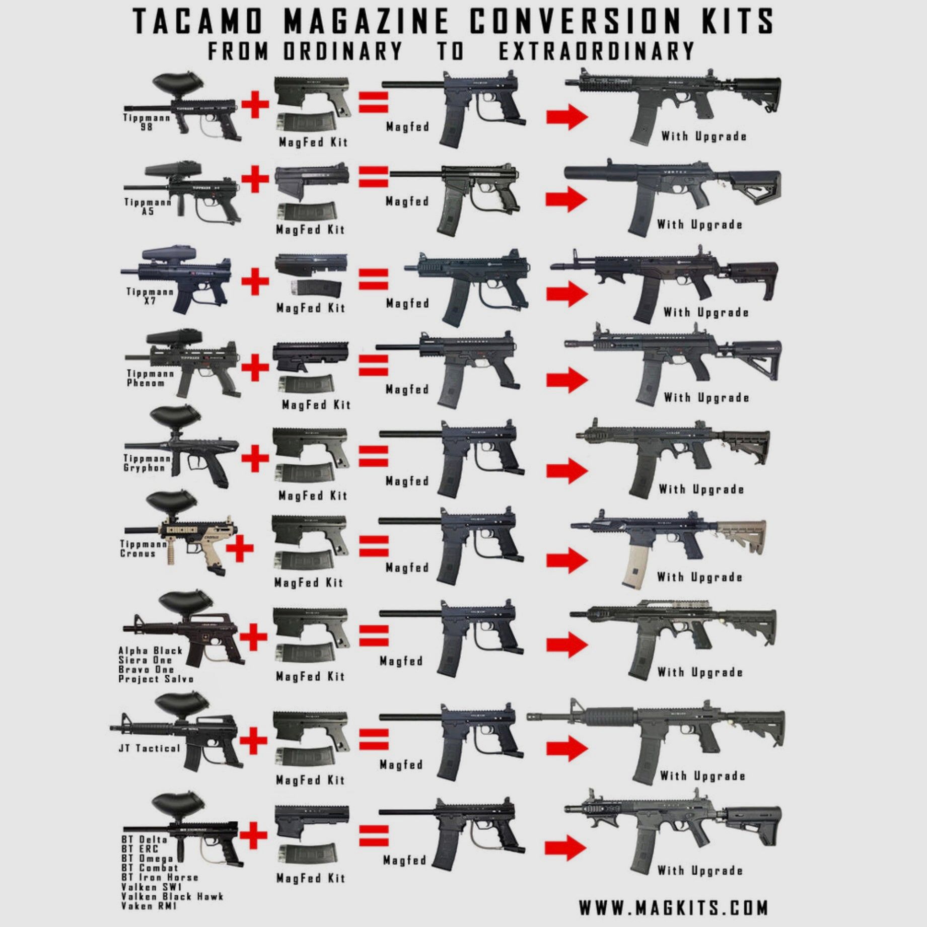 Conversiekit Tippmann A5 -> Tacamo Vortex MAGFED (inclusief 5 magazijnen), afbeelding 3 van 3