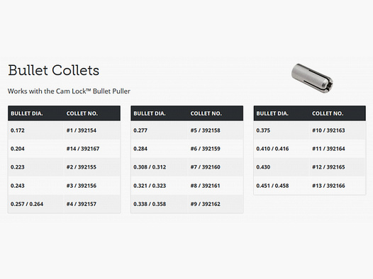 HORNADY COLLETS / Spannzangen für #050095 CAM Lock BULLET PULLER - Geschossziehmatrize .17 .308 .45