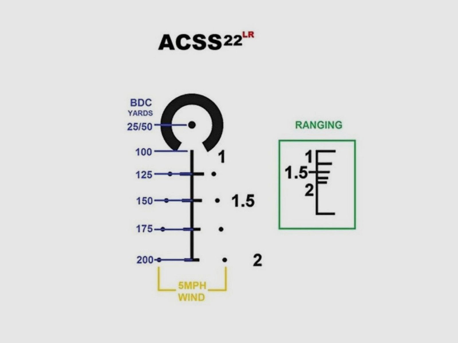 Primary Arms	 Classic 6x32mm ACSS-22LR 1" (1 Zoll) .22lr