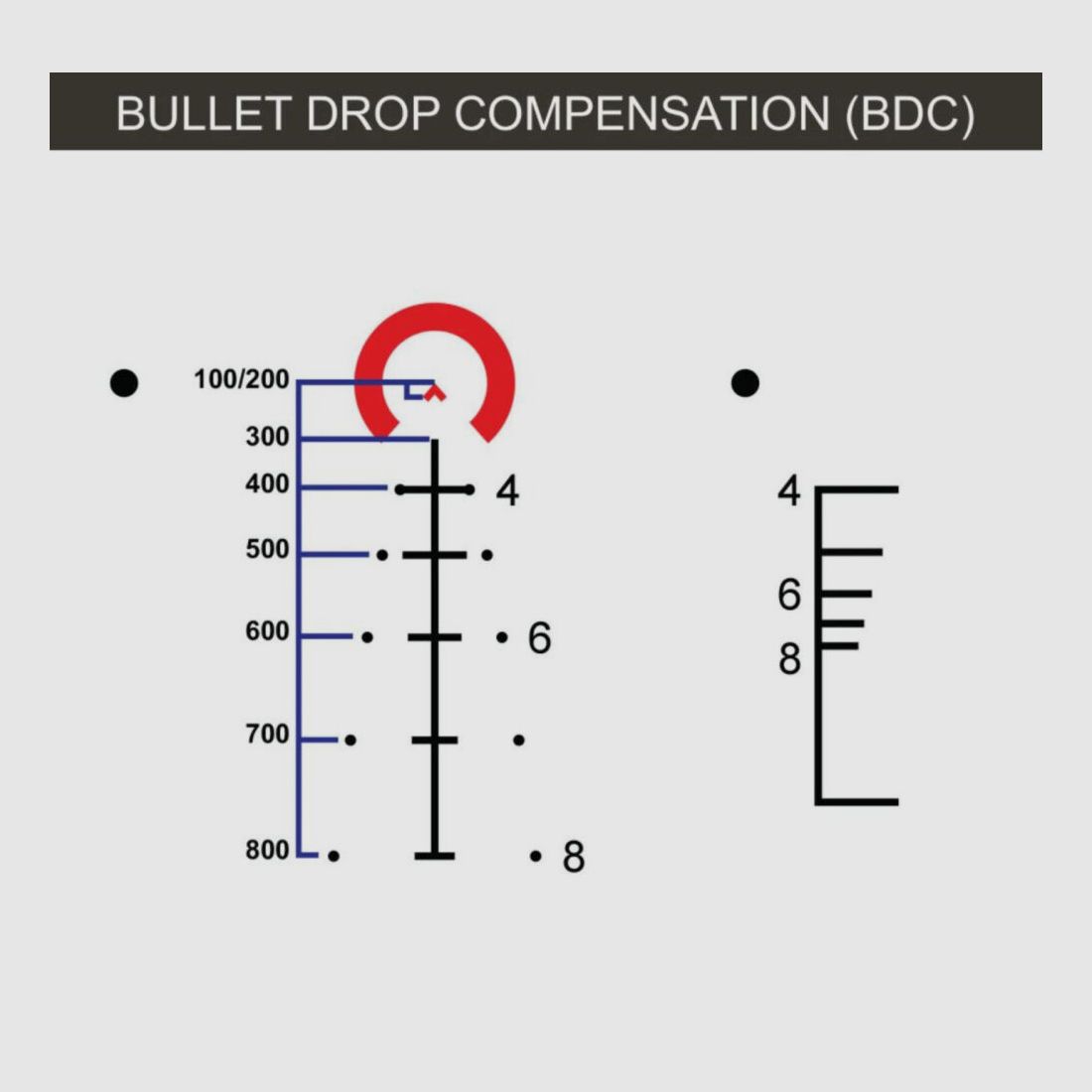 Primary Arms SLx 5x36 Prism Scope ACSS 5.56/308