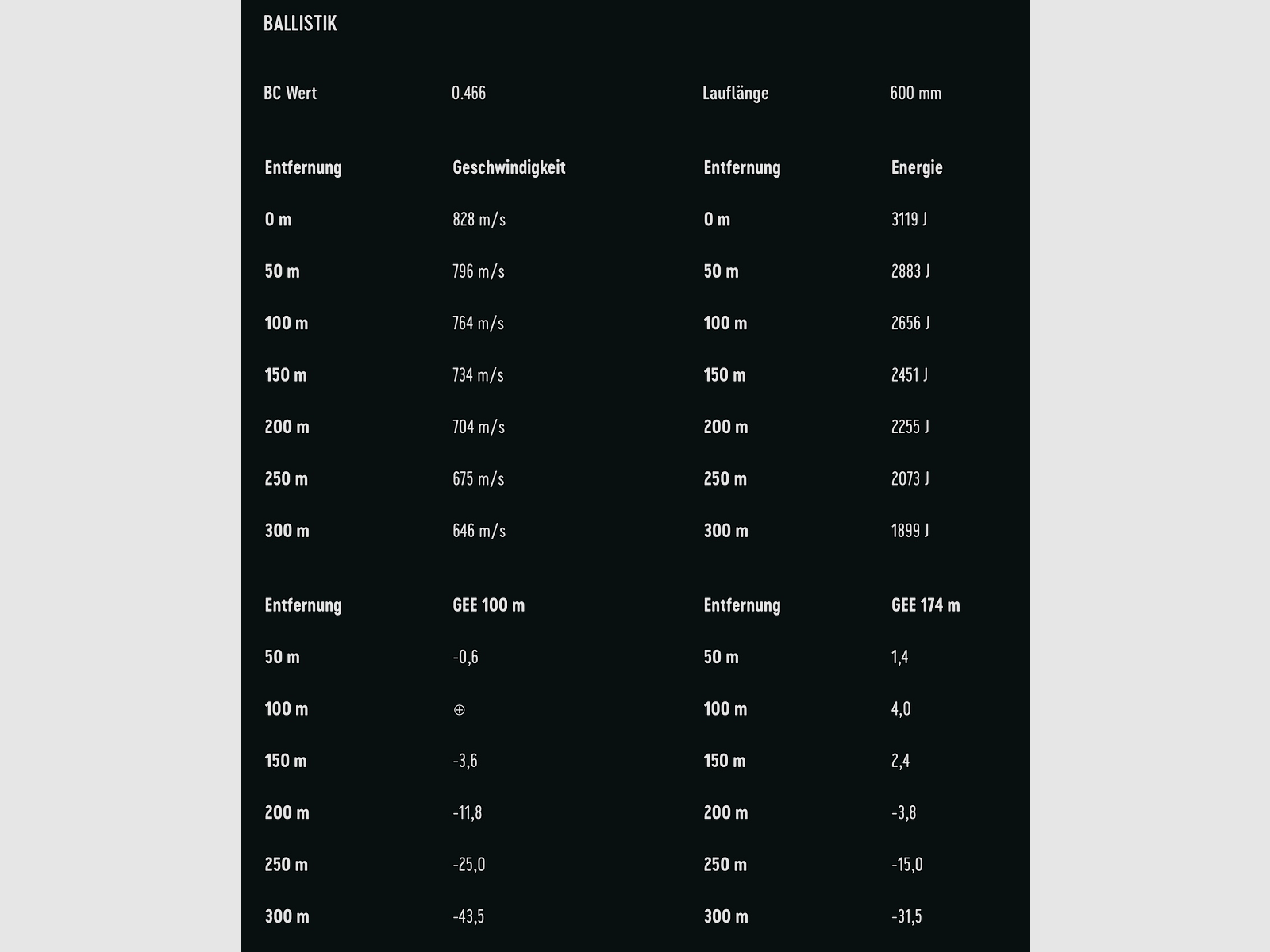 RWS 2411631 6,5 Creedmoor Speed Tip Pro 9,1g/140grs.