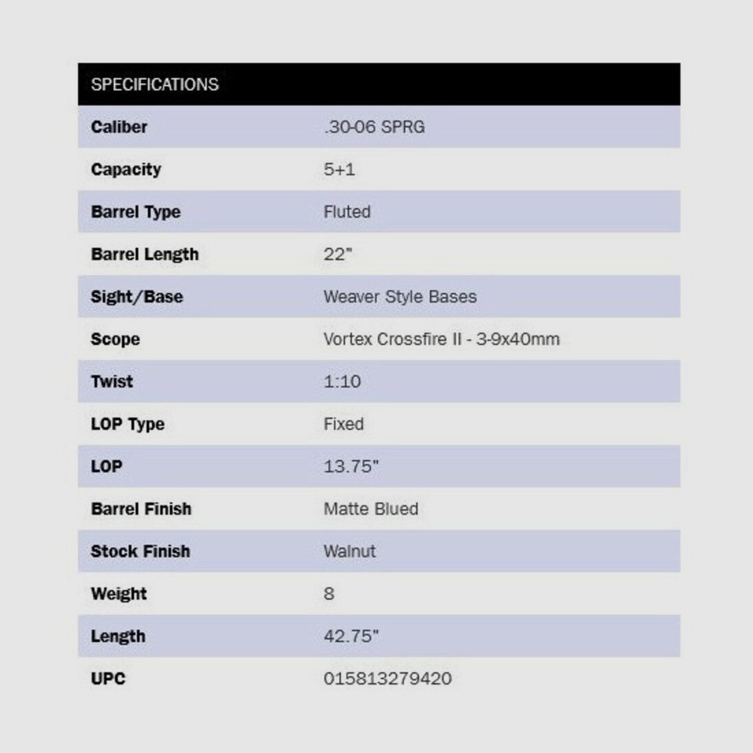 Mossberg Patriot Walnut 22" (22 pulgadas) ZF-Combo .30-06Spring