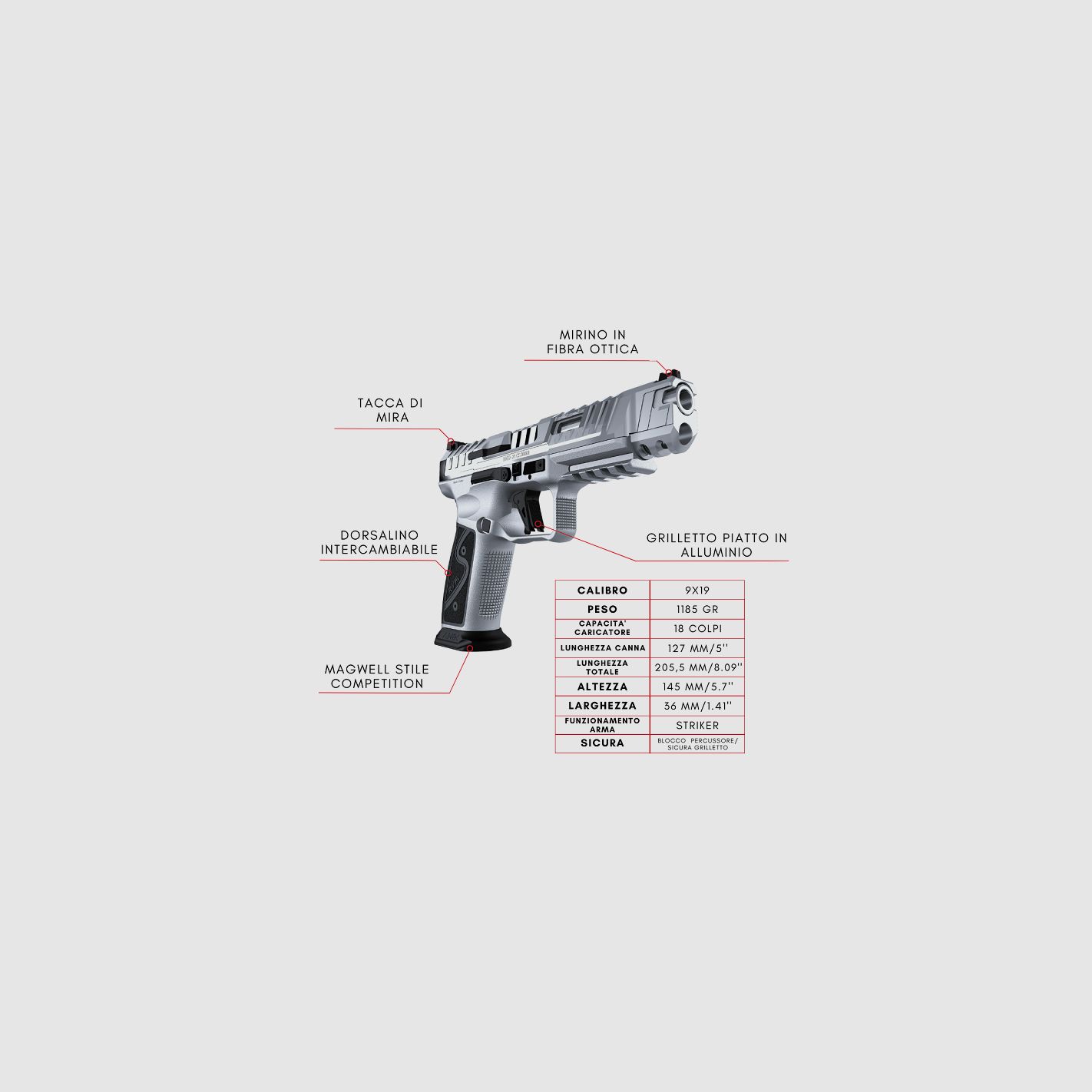 Canik SFx RIVAL-S Kal. 9x19 mm Parabellum / 9 Luger, Bild 4 von 4