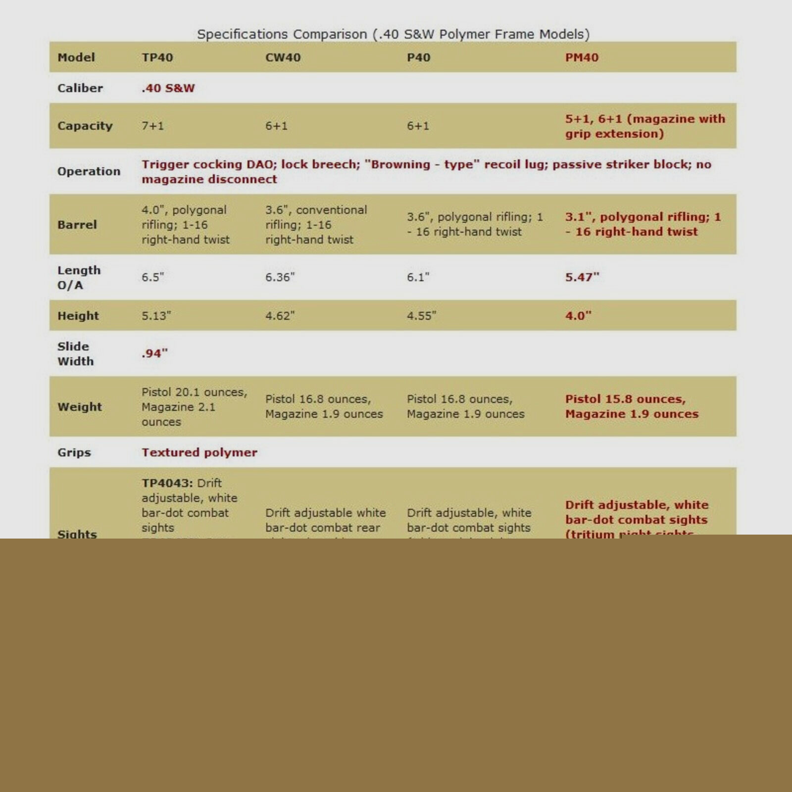 Kahr Arms PM40 Black 3" (3 Zoll) Premium .40S&W