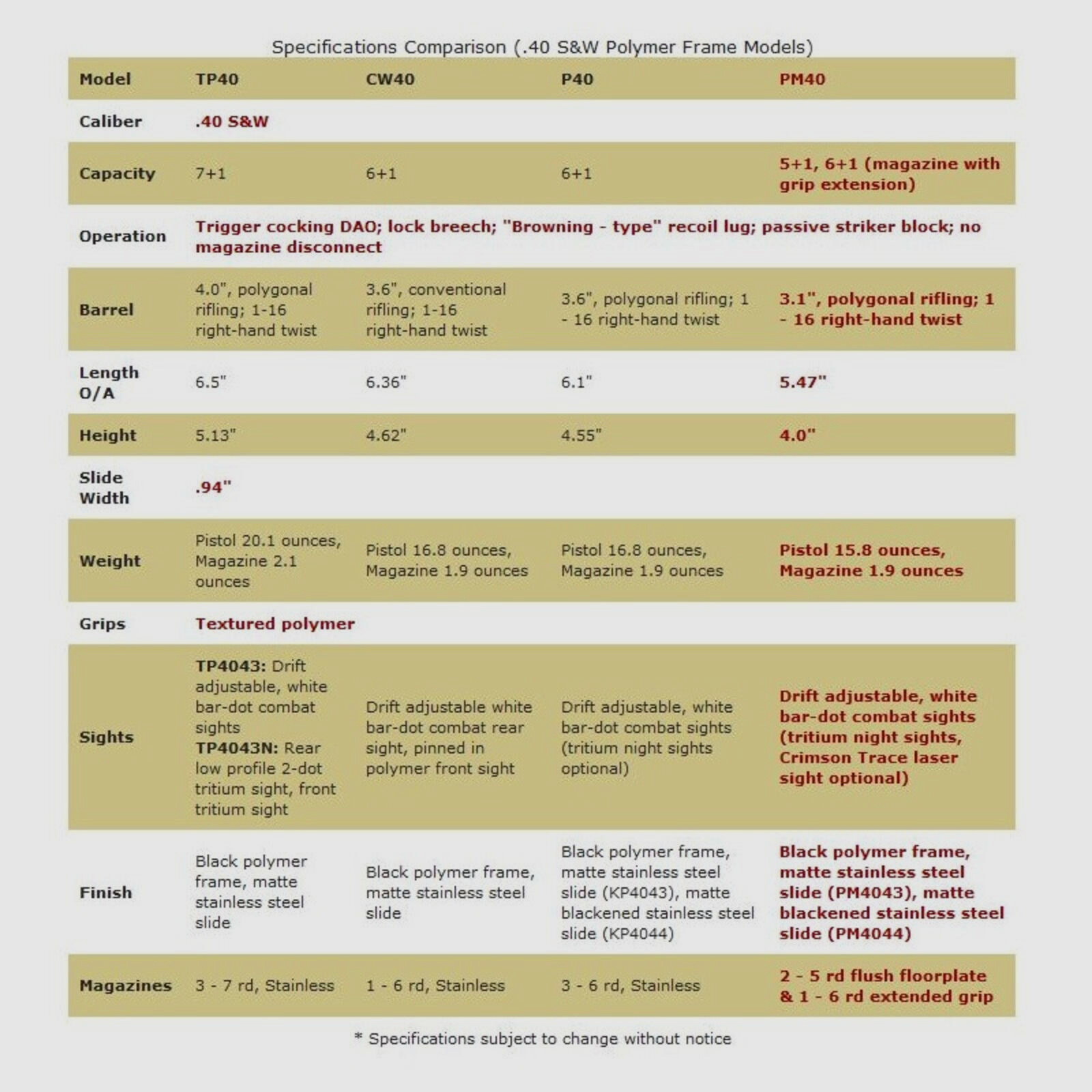 Kahr Arms PM40 Black 3" (3 Zoll) Premium .40S&W