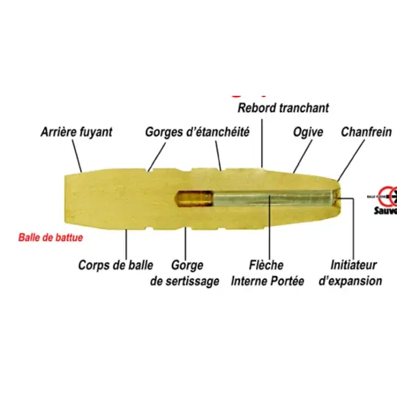 Jachtpatronen Sauvestre Special Battue Kaliber 9.3x62, afbeelding 5 van 8