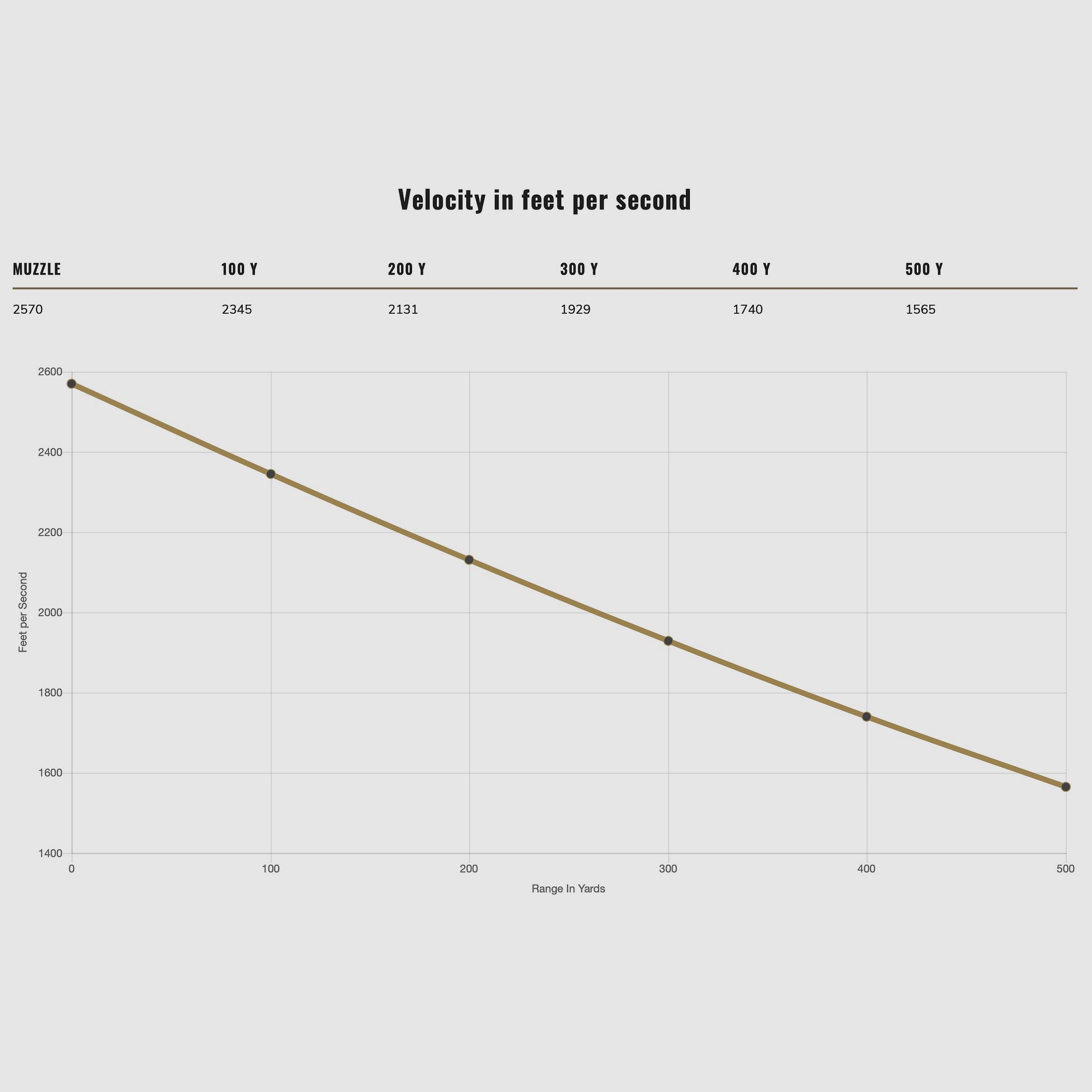Federal Ammunition 196928 .308 Win. Power Shok Tlm 11.7g 180grs.