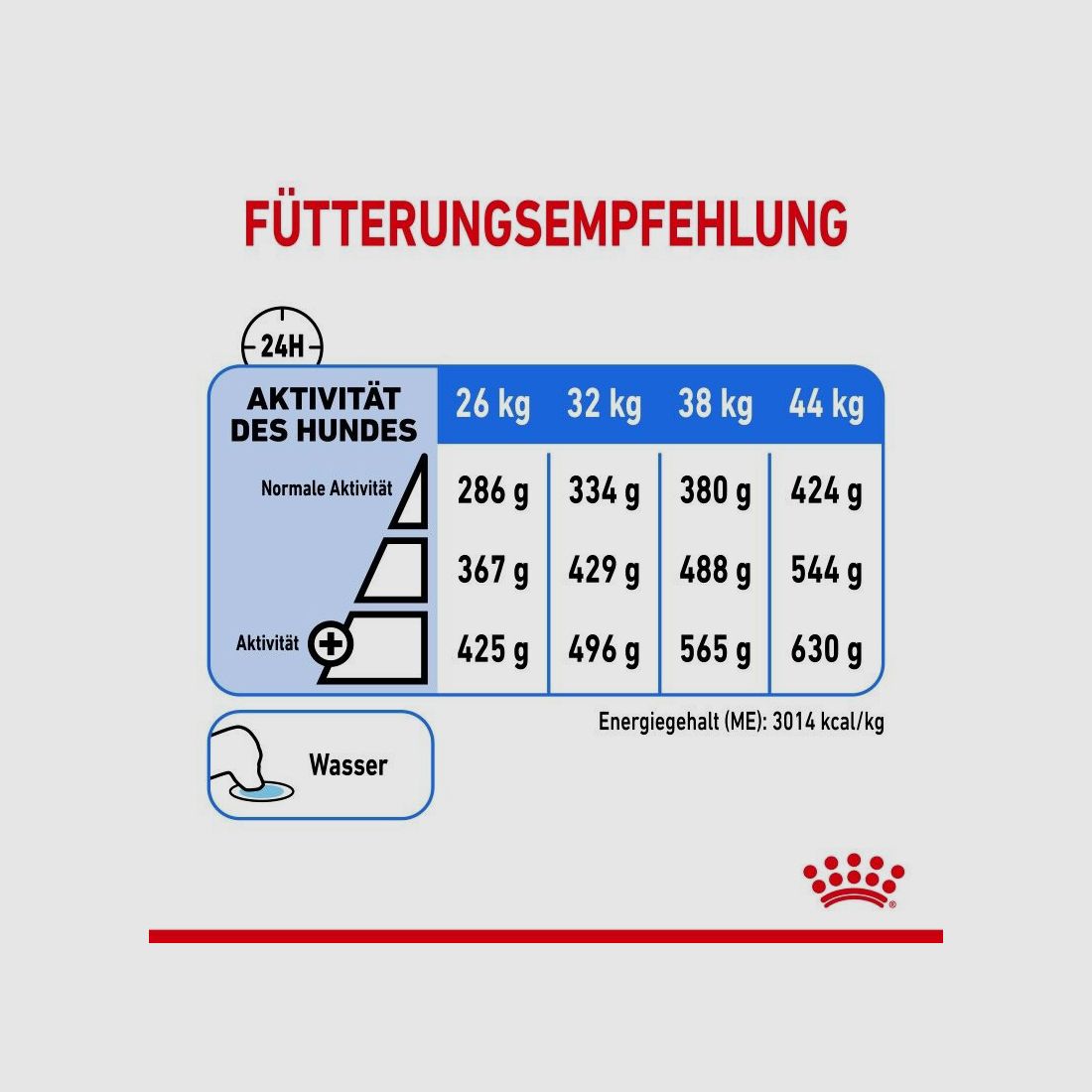 ROYAL CANIN Trockenfutter Light Weight Care Maxi für zu Übergewicht neigenden Hunden