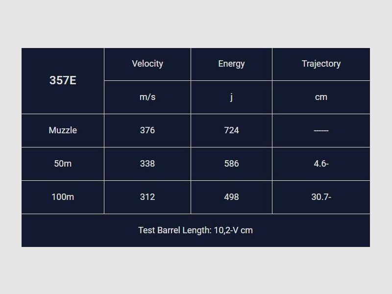 Magtech Sjsp 357E | 357 | 10,24g/158gr | 50stk., billede 3 af 4