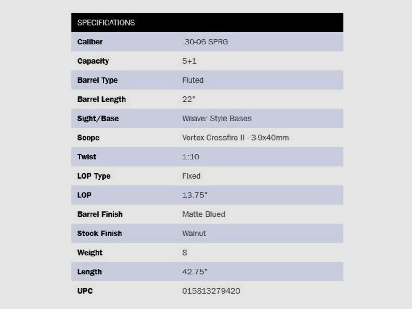 Mossberg Patriot Walnut 22" (22 inches) ZF-Combo .30-06Spring