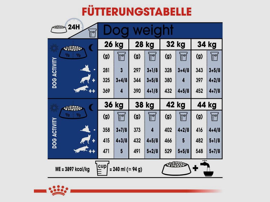 ROYAL CANIN Große Hunde Trockenfutter Maxi Adult