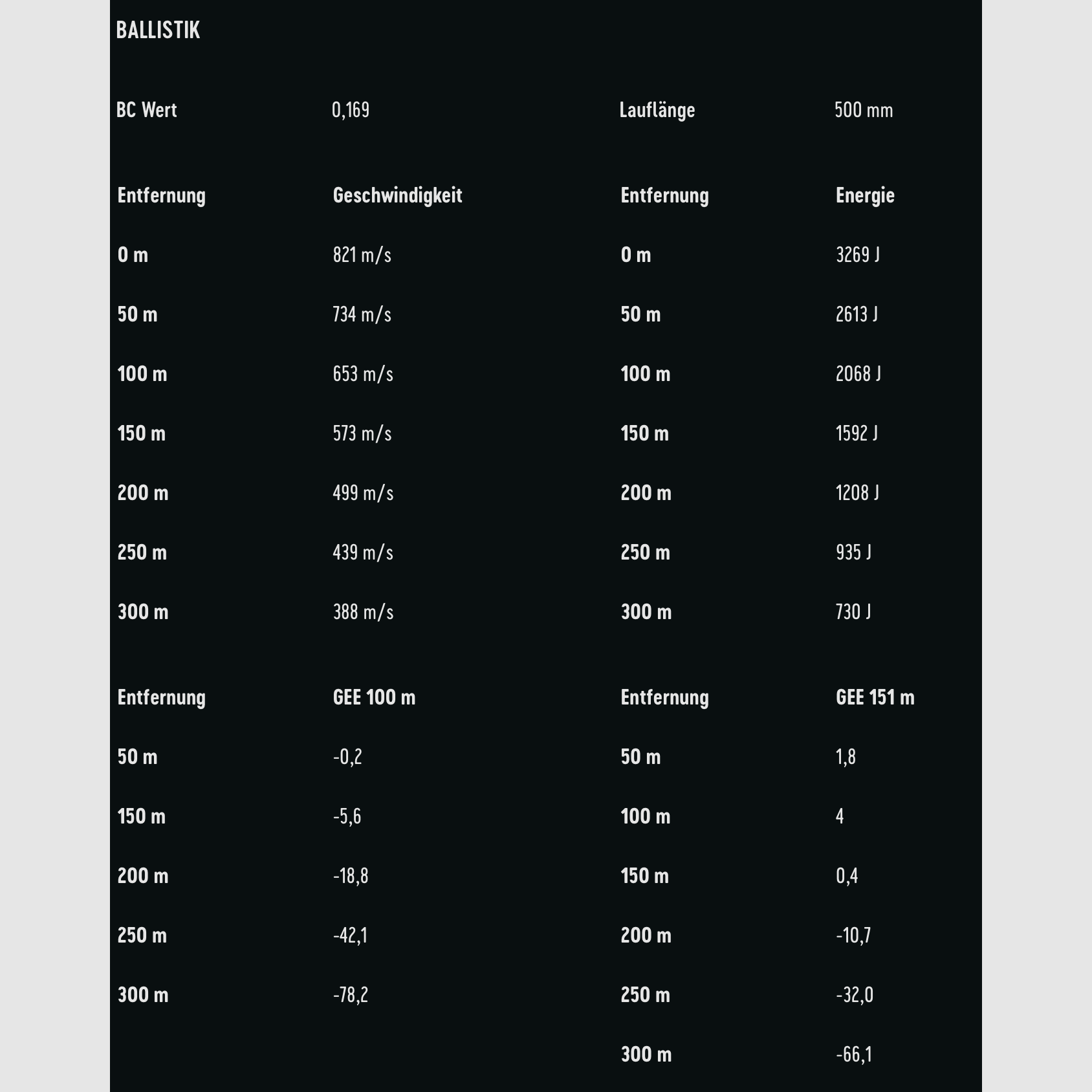 RWS 2428313 .30-06 Spr. Driven Hunt Short Rifle 9,7g 150grs. bleifrei