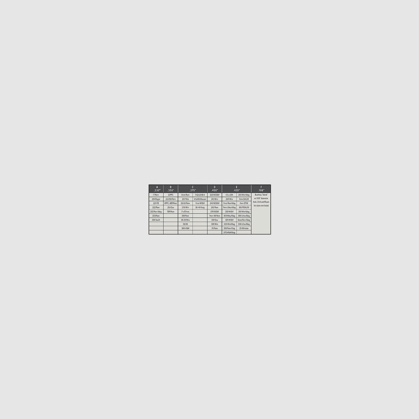 HORNADY HEADSPACE GAUGE BUSHING 5PZ, imagen 3 de 3