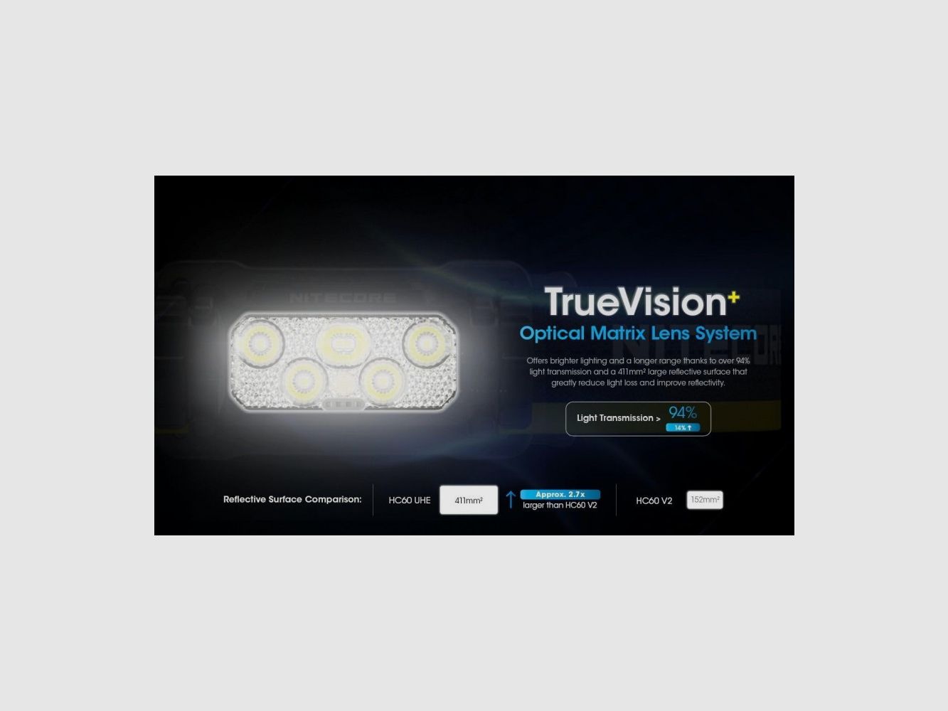 Nitecore HC60 UHE TORCIA FRONTALE 1600 LUMENS, immagine 7 di 9