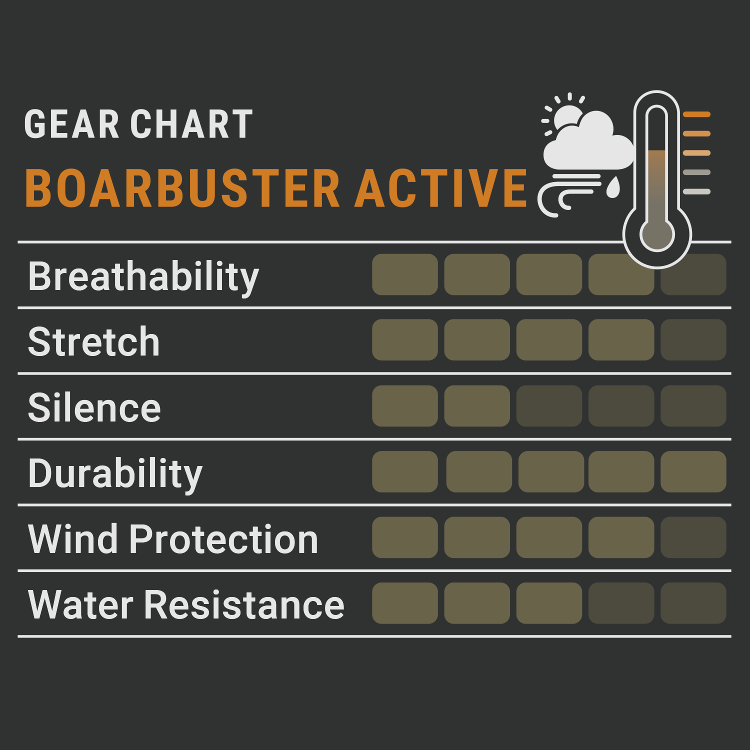 Pirscher Gear Boarbuster actieve broek, afbeelding 4 van 9