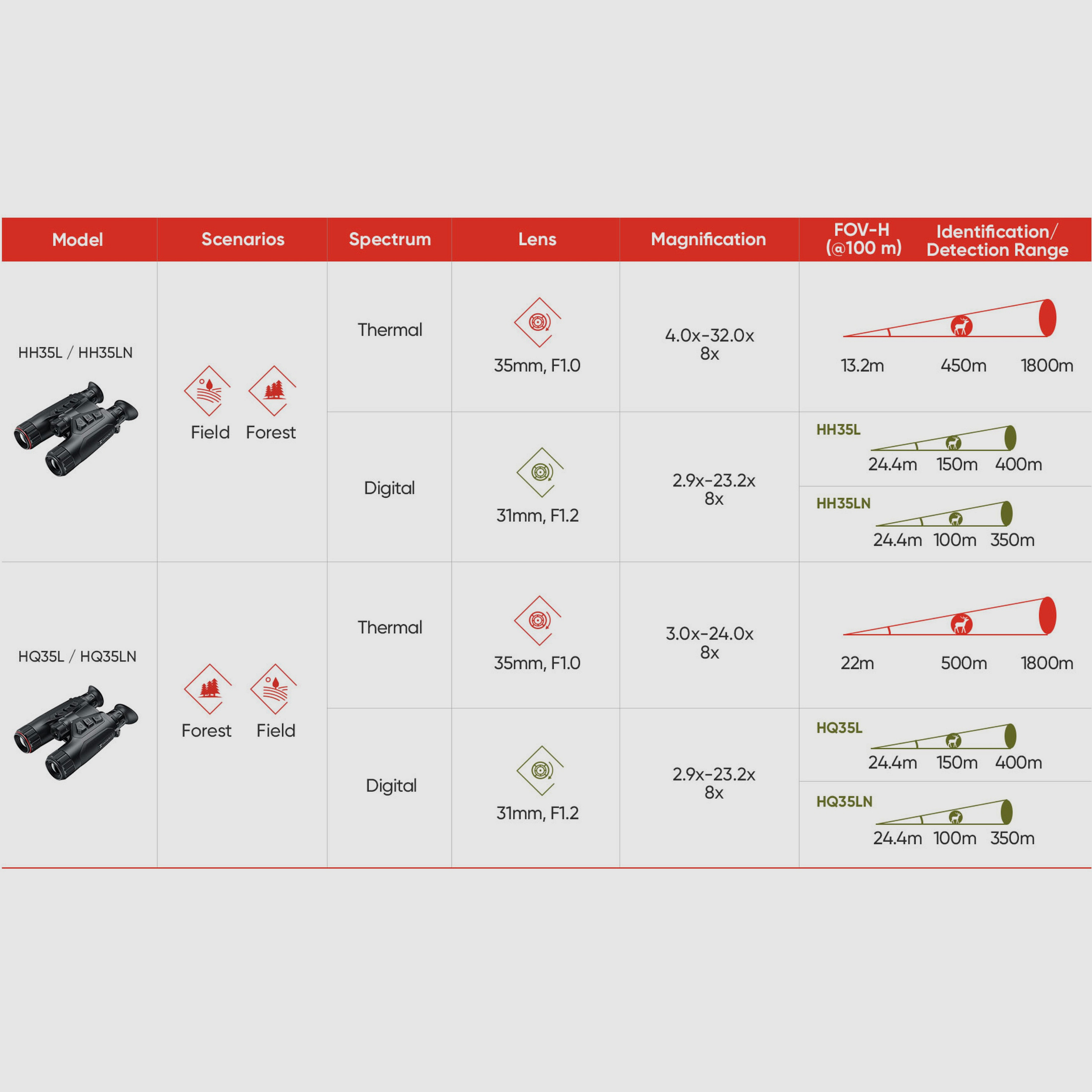 Hikmicro Binocular Habrok HQ35LN Wärmebild/Nachtsicht/Digitalkamera 940Nm 2560 x 1440