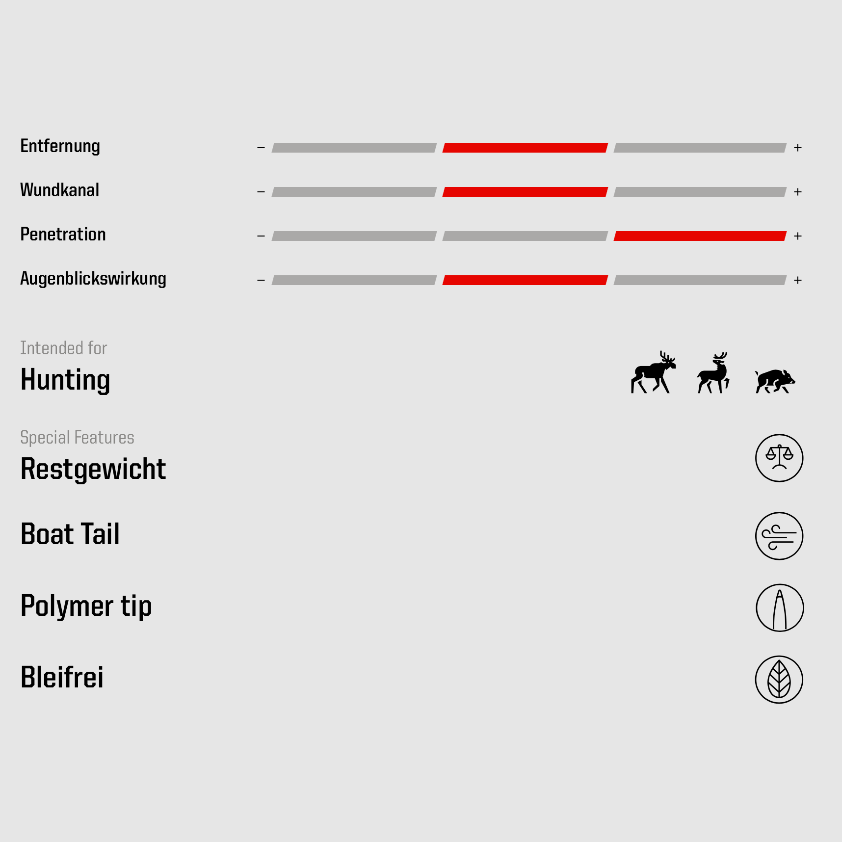Norma Ecostrike .300 Win. Mag. Ecostrike 10,7g 165gr. Büchsenmunition