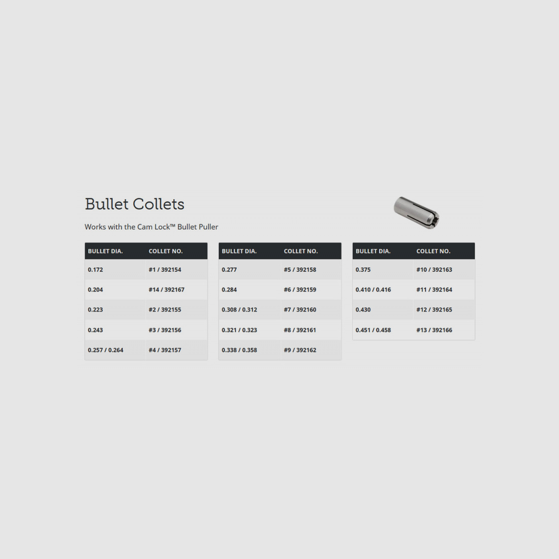 HORNADY COLLETS / Spannzangen für #050095 CAM Lock BULLET PULLER - Geschossziehmatrize .17 .308 .45