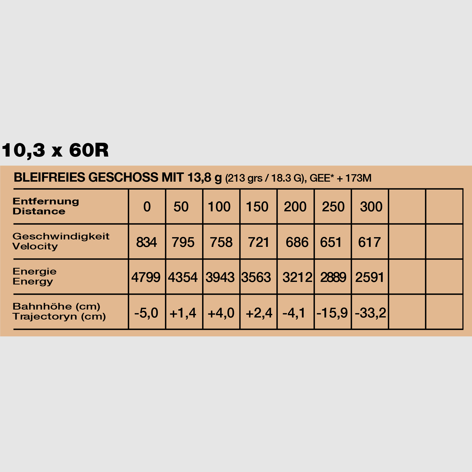 bleifreie Jagdmunition cal. 10,3 X 60R, 13,8 g, 213 grs, Bild 4 von 4