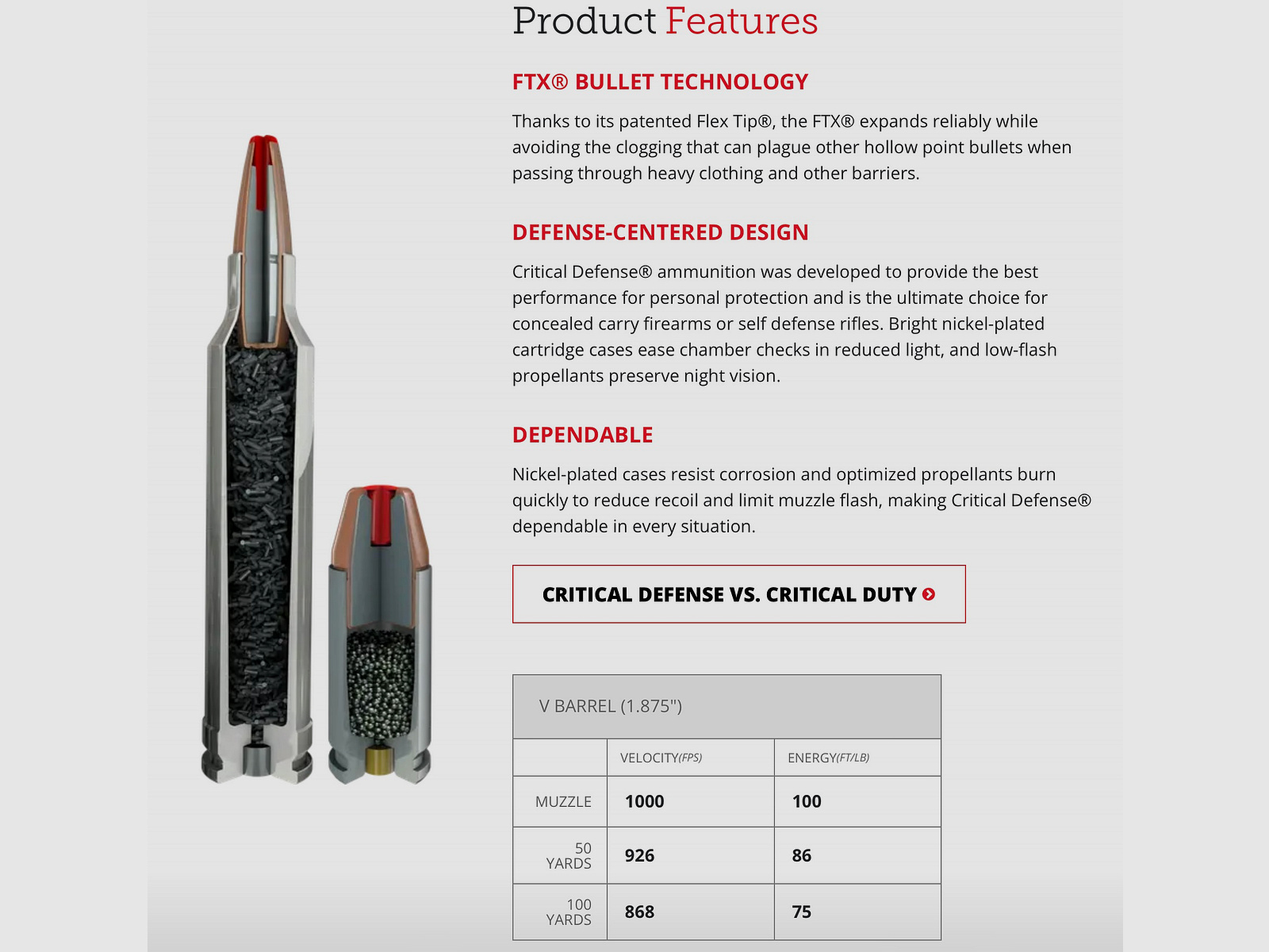 Hornady 83200 .22 WMR 45gr FTX Critical Defense