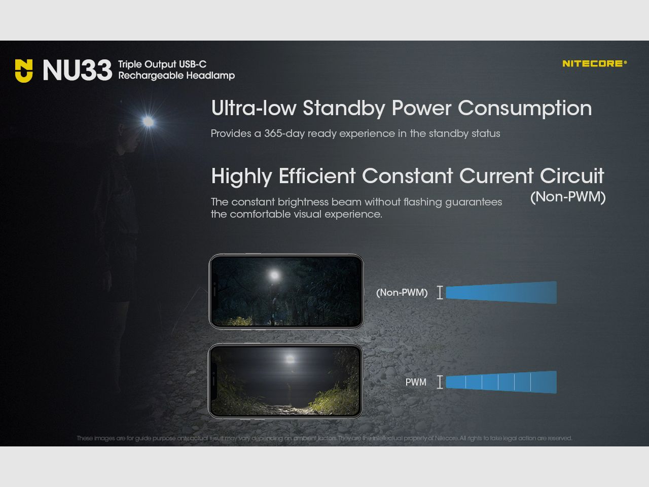 NITECORE NU33 Hoofdlamp, afbeelding 21 van 26