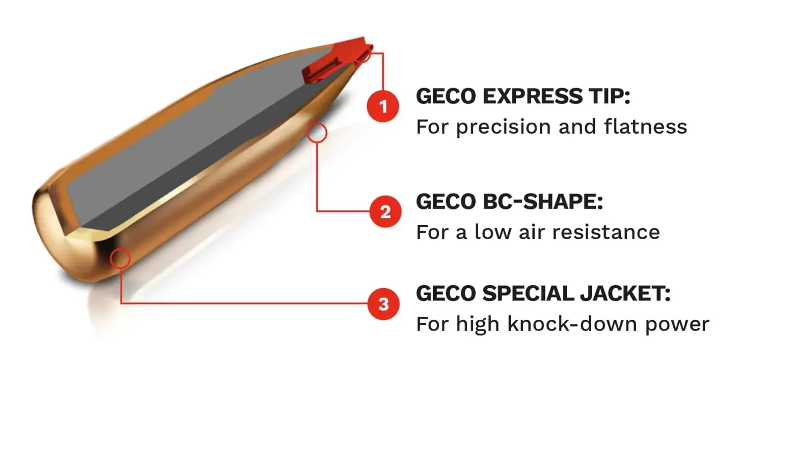 Jachtpatronen Geco Express Kaliber 7X64, afbeelding 6 van 10
