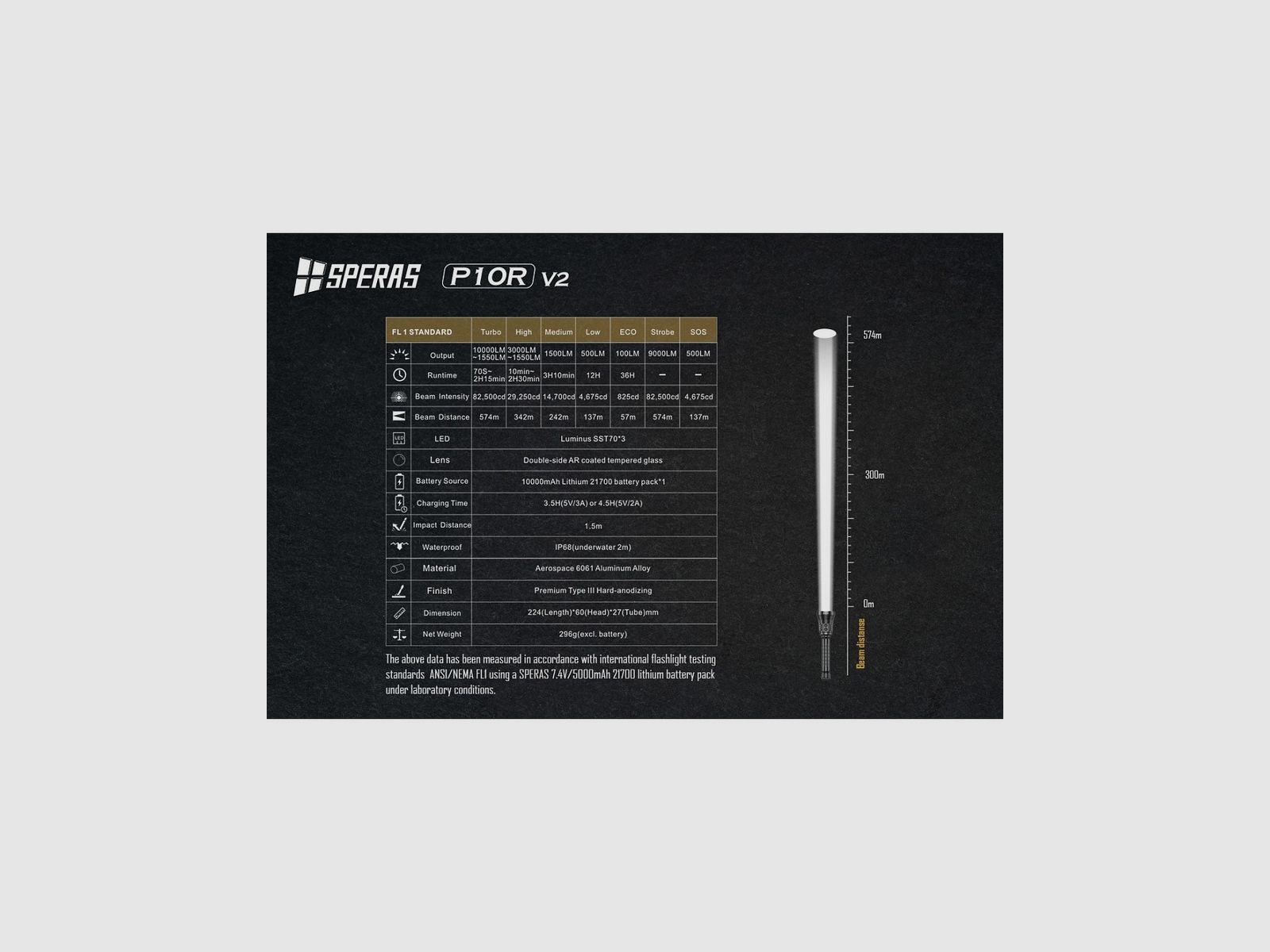 SPERAS TORCIA RICARICABILE P10R V2 10000LM, Bild 11 von 12