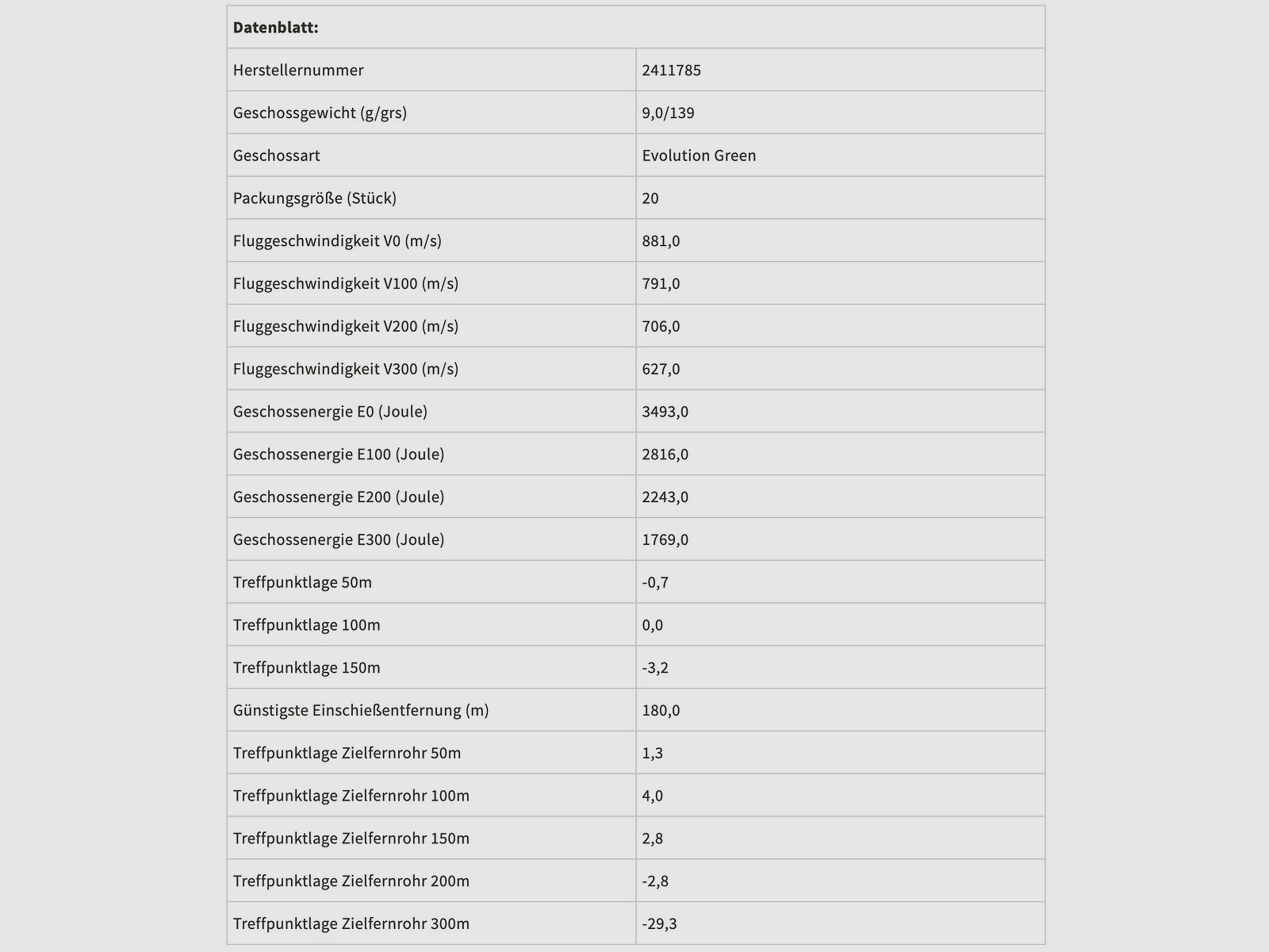 RWS 2408472 Büchsenpatronen .30-06 HIT Short Rifle 10,7g 165grs. Bleifrei