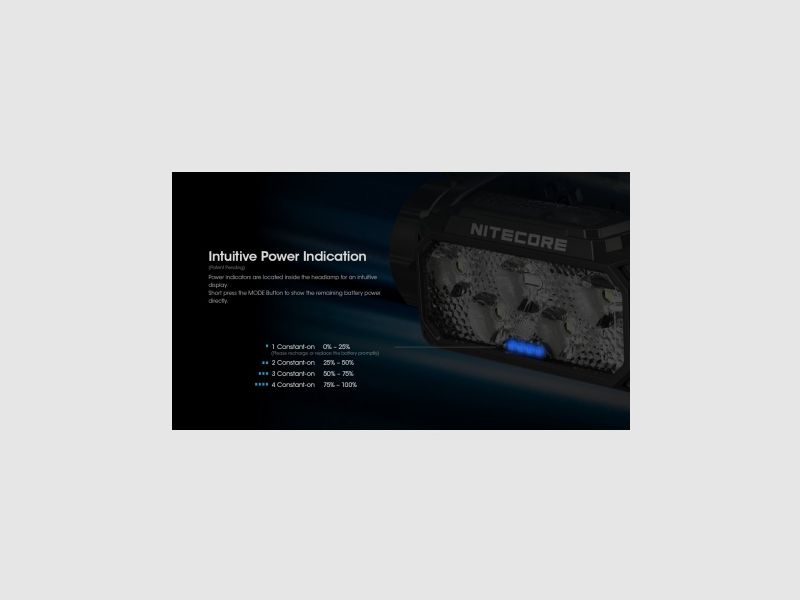 Latarka czołowa NITECORE HC60 UHE 1600 lumenów, zdjęcie 4 z 9