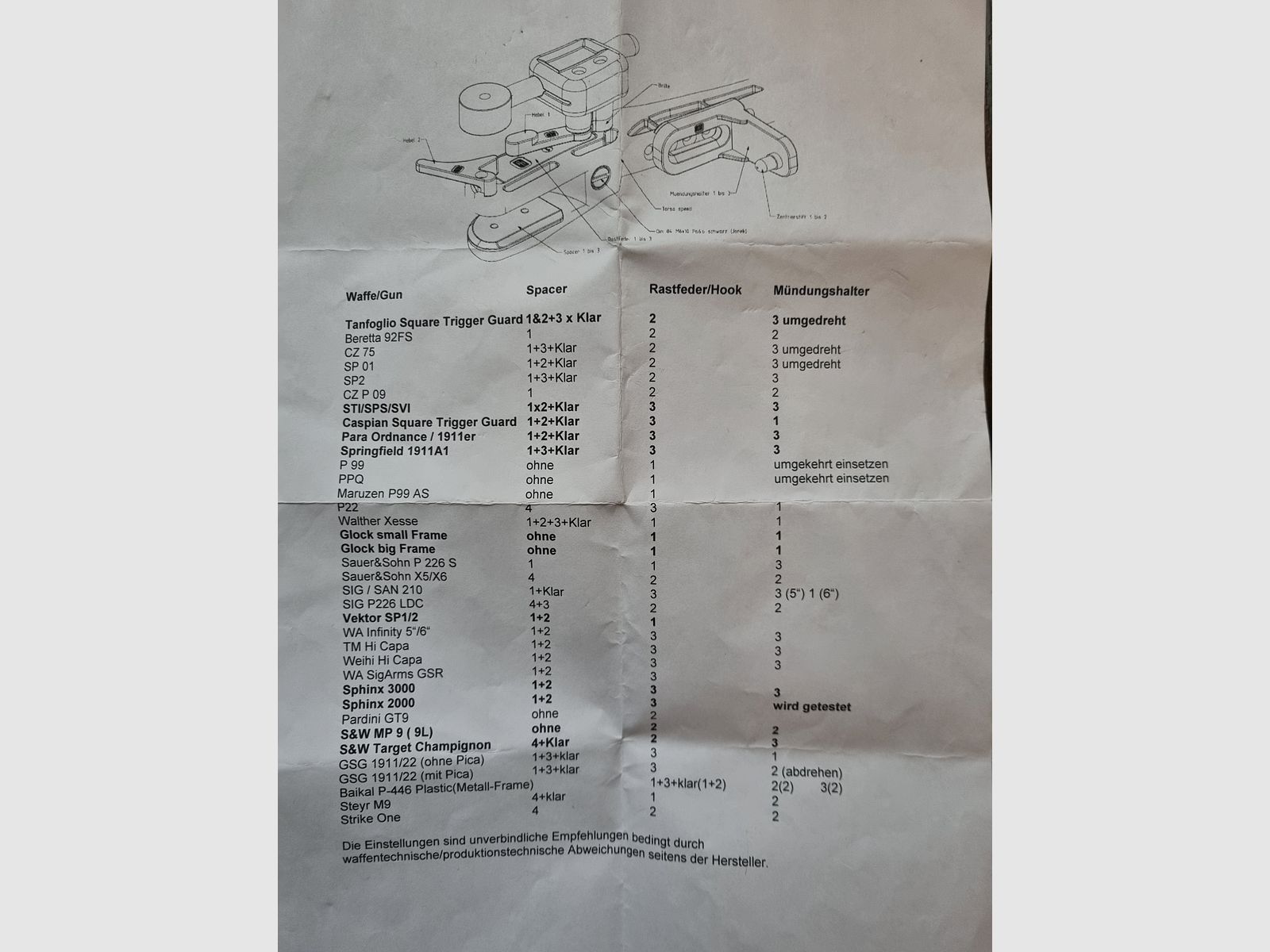 Höppner und Schumann Speedsec 6 GF für viele Pistolenmodelle passend (Sig Sauer X-Six, X-Five, P226, Glock, STI, S&W, CZ75....)