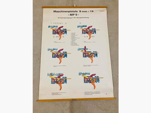 Panneau d'enseignement MP5