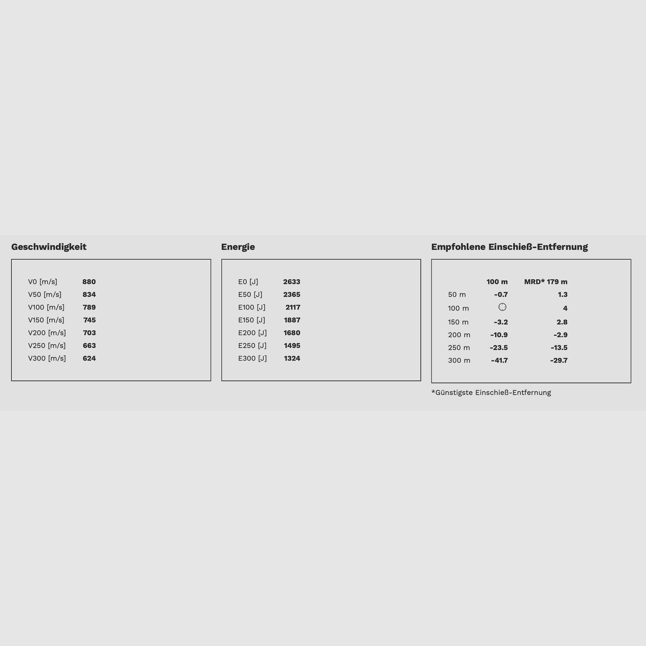 GECO .243 Win. SOFTPOINT 6,8g Büchsenmunition 20 Stk.