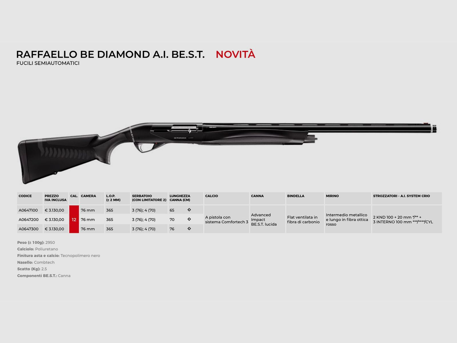 AAA PROMO BENELLI – SEMIAUTOMATISCHE GEWEHRE, Bild 39 von 42