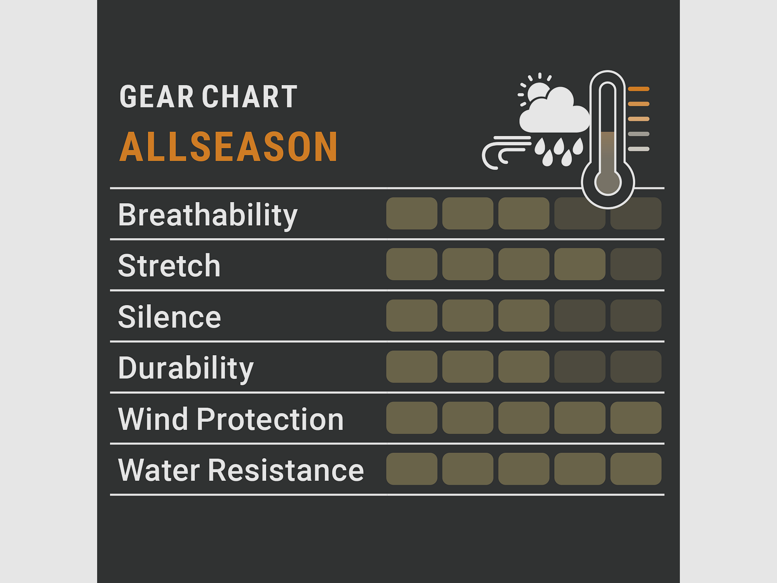 Pirscher Gear Allseason spodnie damskie (Optimax), zdjęcie 4 z 5