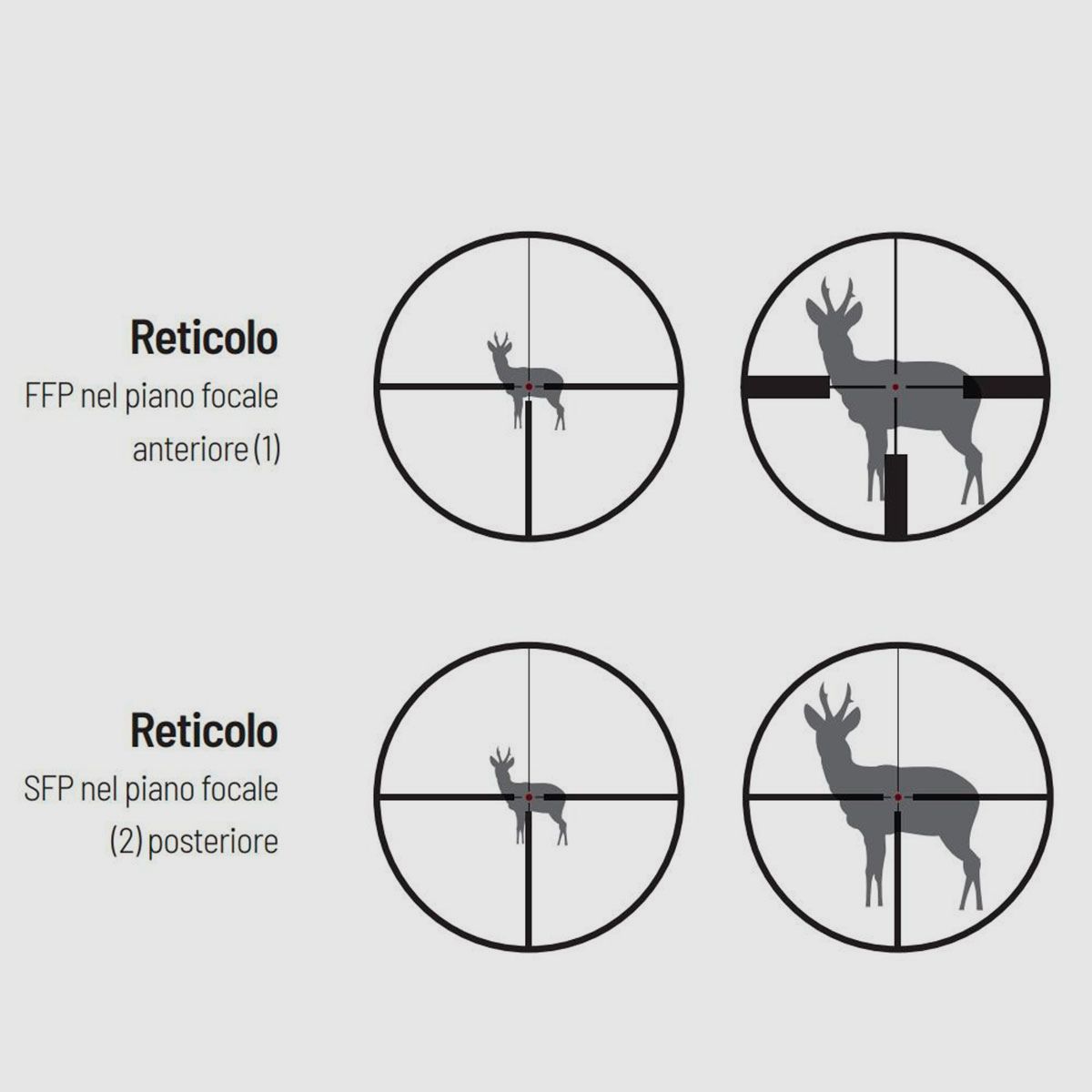 OPTIC – MEOPTA – MEOPRO R5 2-10×42 SFP | Reticle Z-PLEX, image 4 of 4