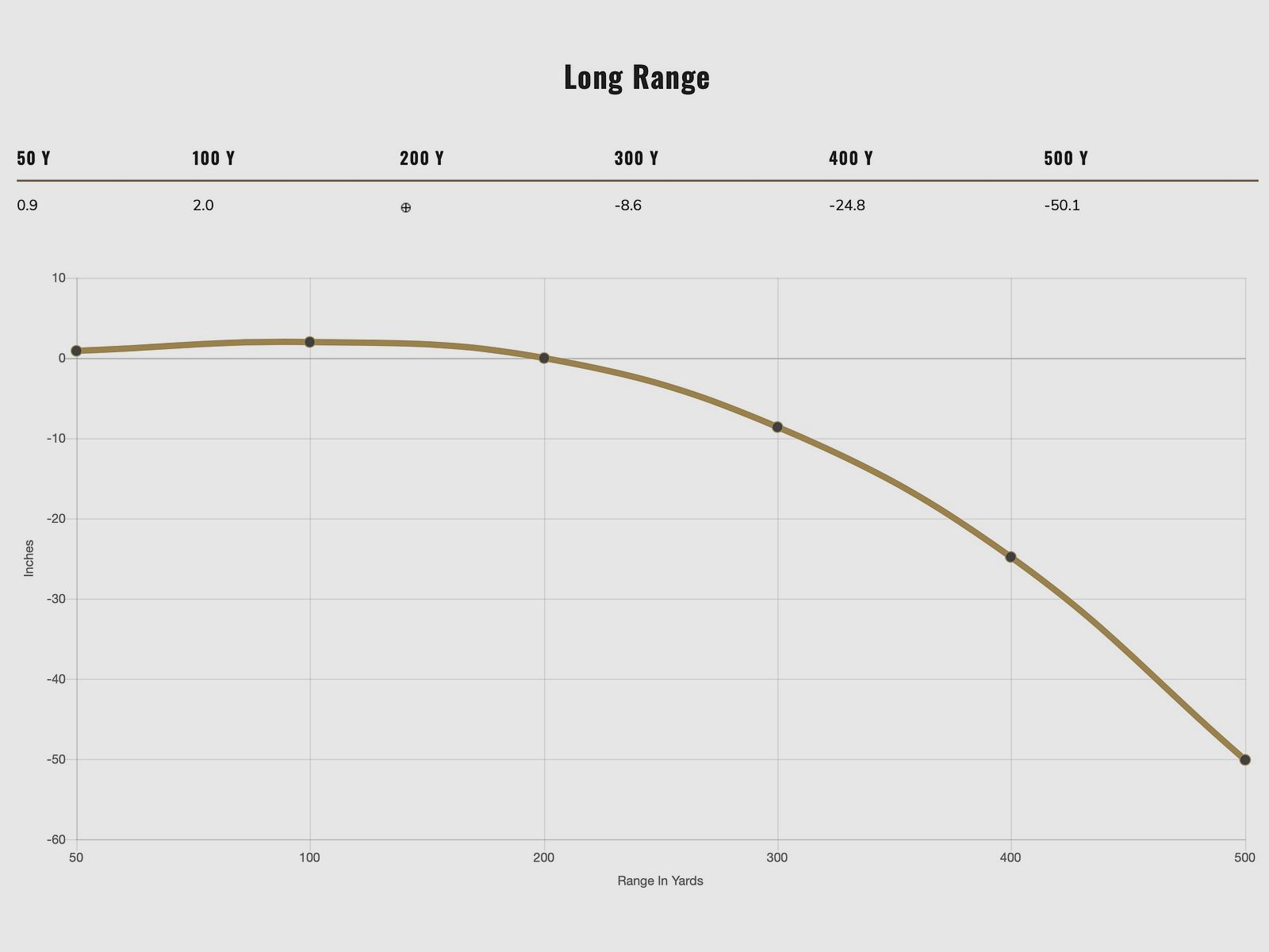Federal Ammunition 2000237 .308 Win. Fusion 10.7g 165grs. 20 pieces