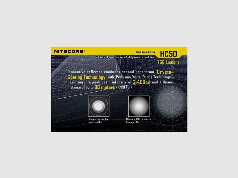 Nitecore HC50 Stirnlampe 760 Lumen, Bild 8 von 25