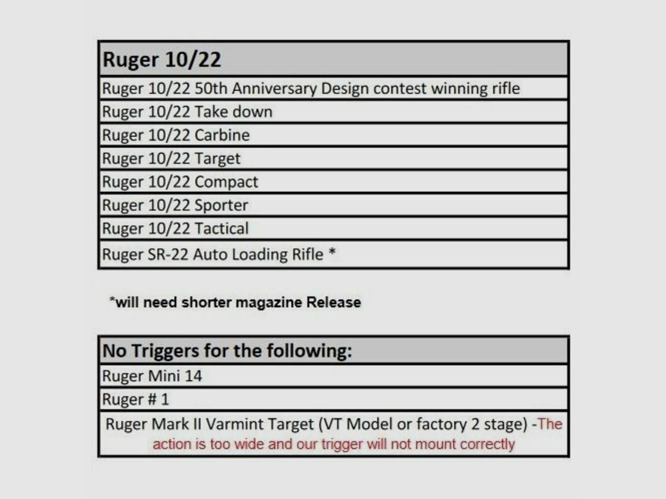 Timney Calvin Elite Abzug 1,5lbs Ruger 10/22